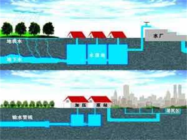 水資源監(jiān)測管理